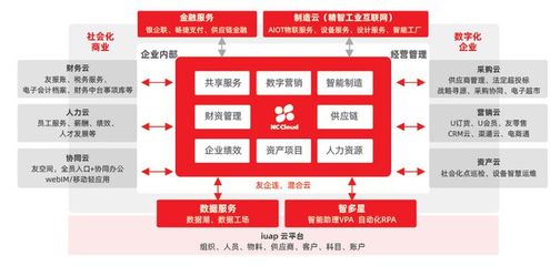 用友NC Cloud与瀚高数据库互认证 共筑信创生态安全基石